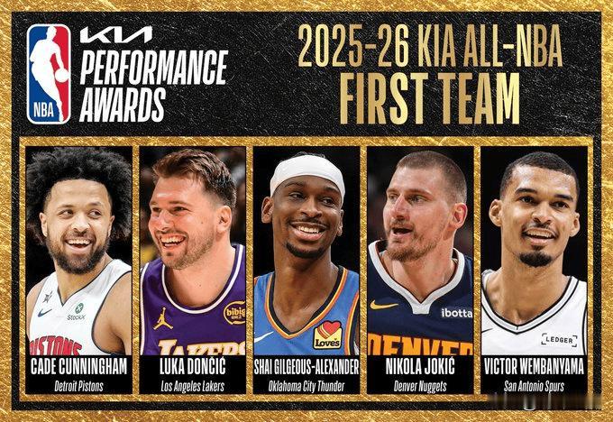 NBA公布最佳阵容：哈登无缘，米切尔小卡二阵刚刚，NBA官方公布了本赛季常规