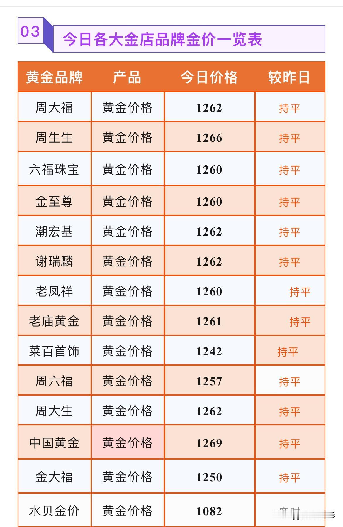 金饰克价！对于短期走势，摩根大通明确指出！各黄金门店黄金饰品报价多少？202