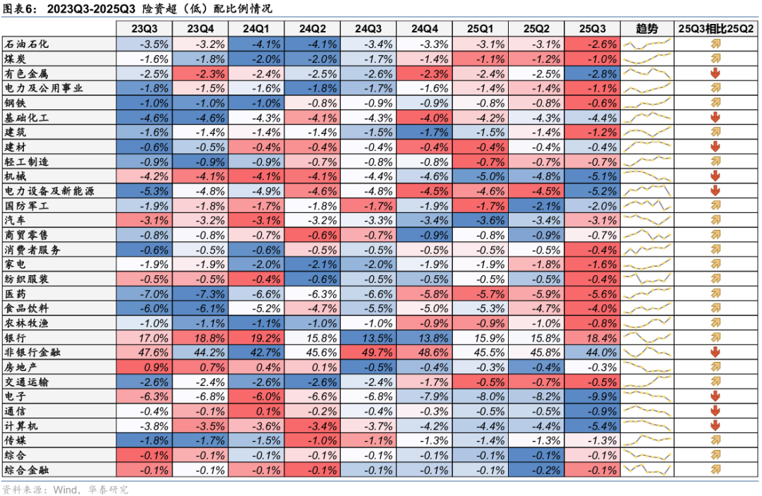 专题研究 | 长线资金的布局方向——25Q3长线资金持仓透视