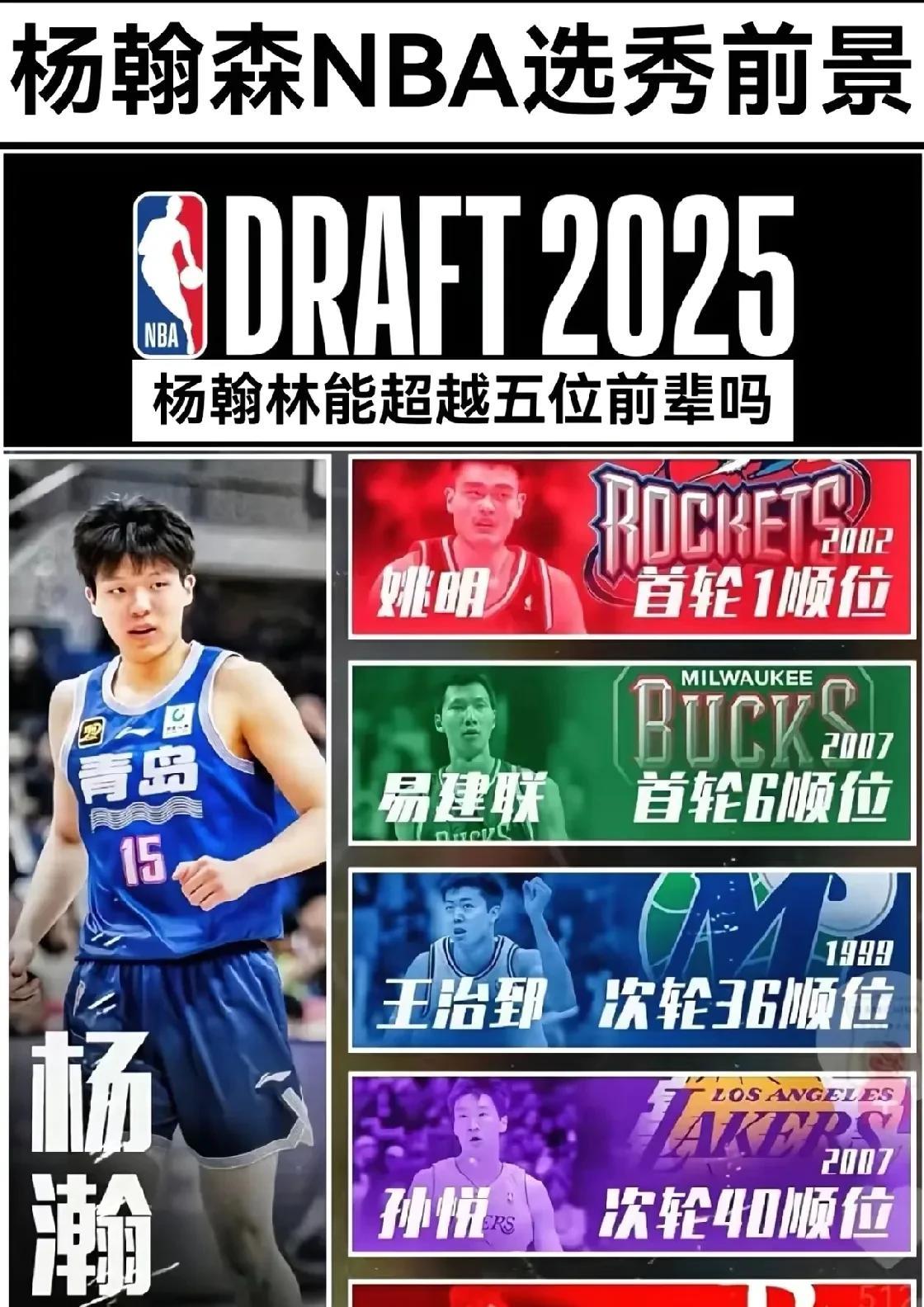 回顾下这些中国球员此前的选秀顺位！杨瀚森有望是继2016年周琦被火箭选中正是在