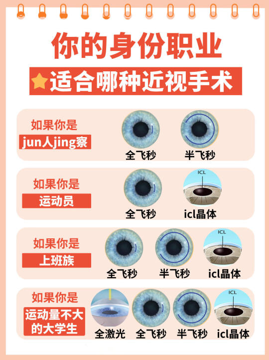 太直白了吧！近视手术怎么选？一次看明白👍🏻
