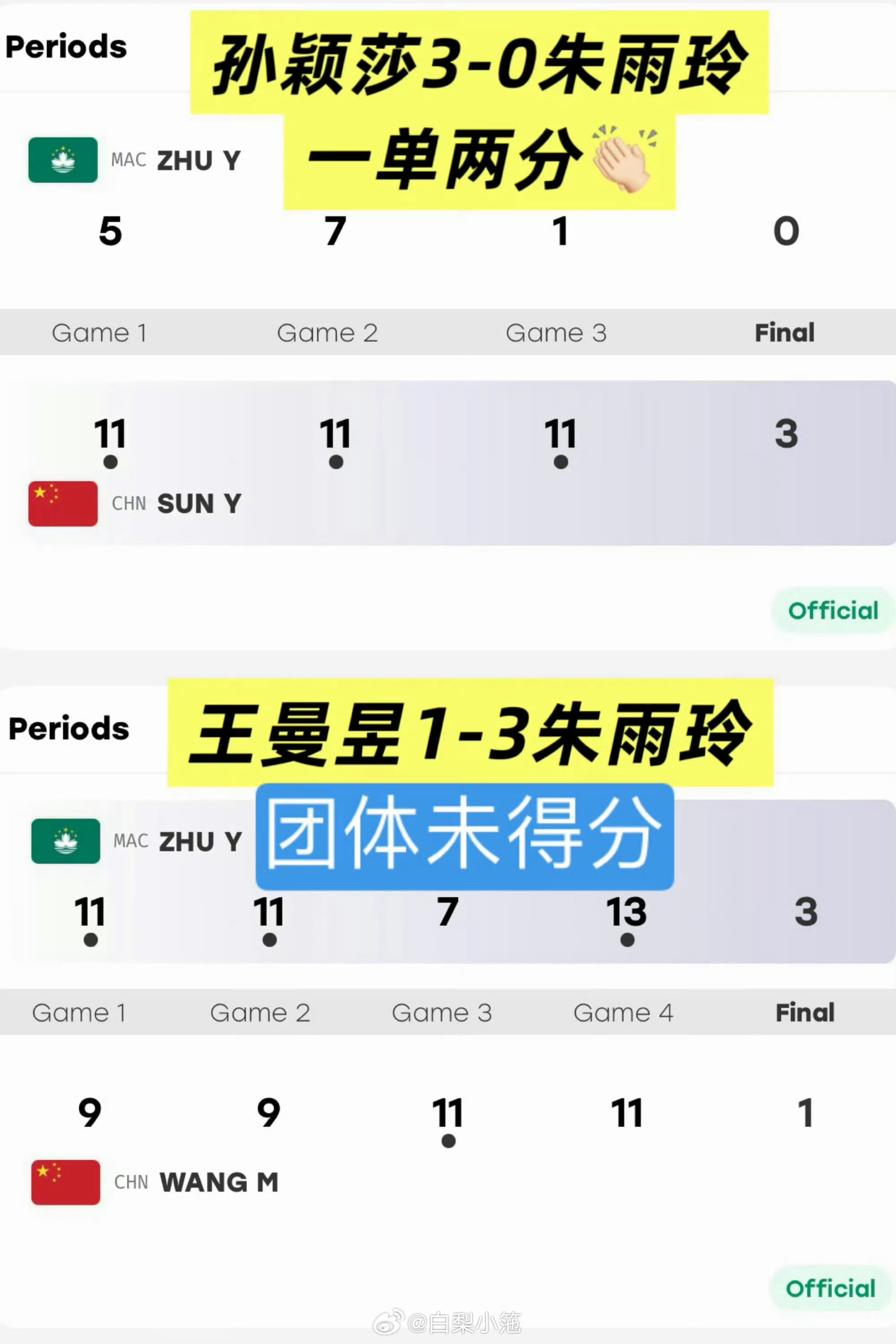 孙颖莎亚运独得两分孙颖莎强不是队友一直掉链子的理由亚运团体第一次上场就输球能
