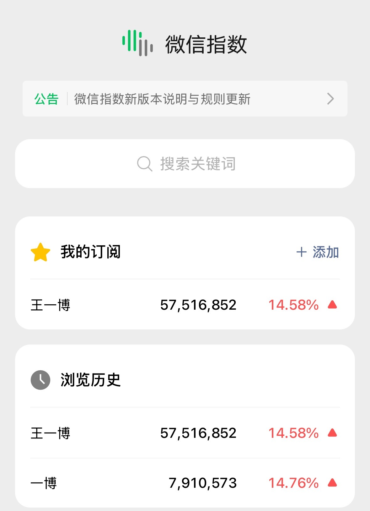 王一博露面与否热度始终稳固，淡出视线也不掉热度，王一博与一博微信指数一路平稳，