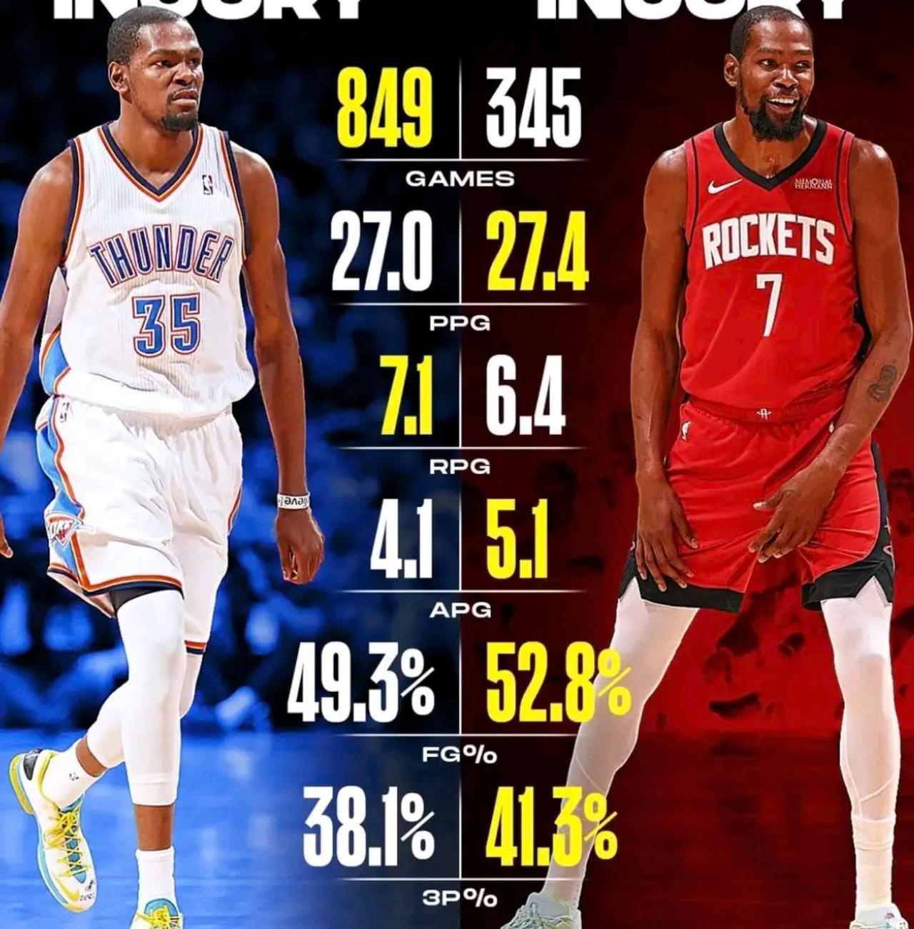 这些人都是乌杜卡培养起来的，你比方说申京，申京他适合目前这种大量的低位打法吗？本