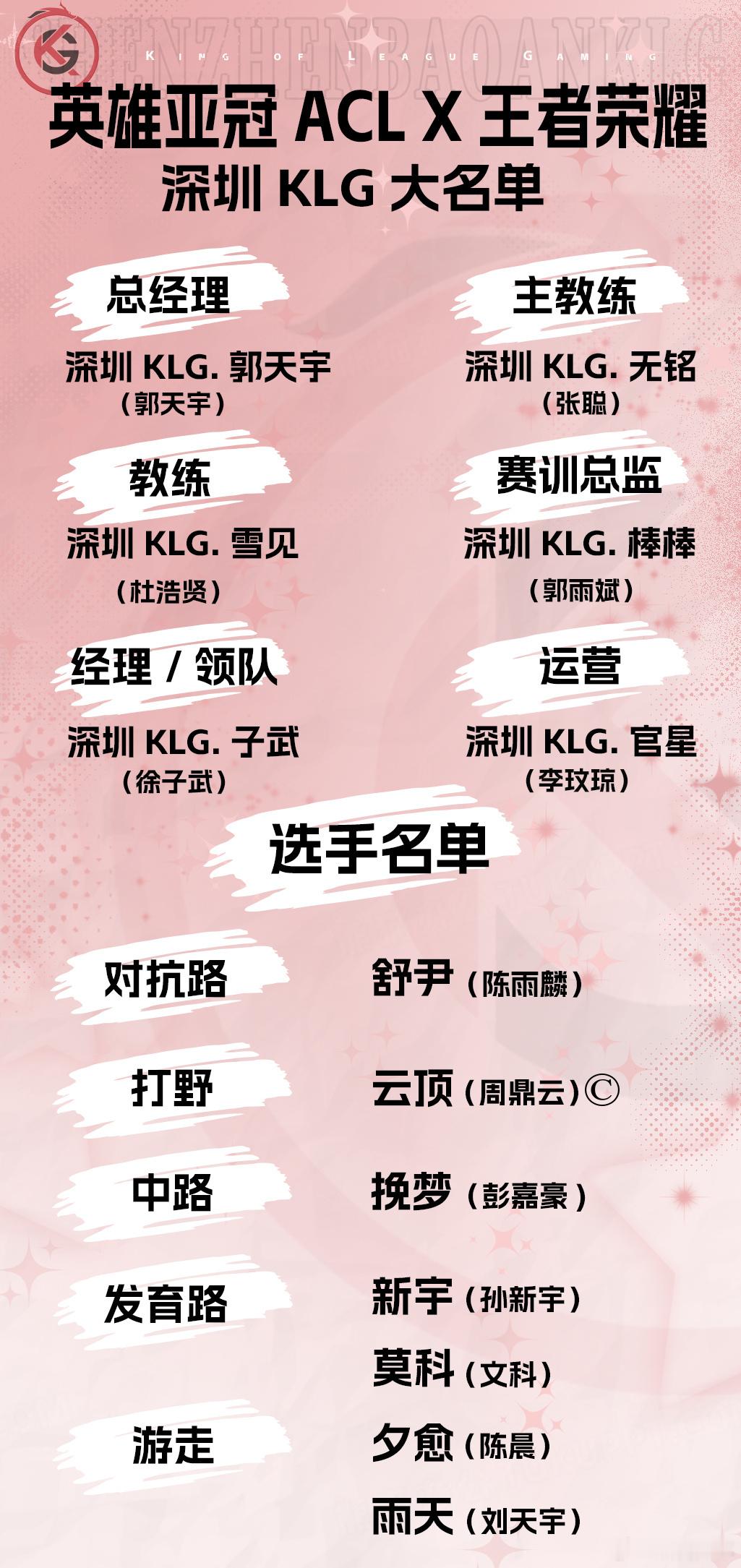 ACL王者荣耀大名单公布2025英雄亚冠ACLx王者荣耀资格赛大名单及赛程公布，