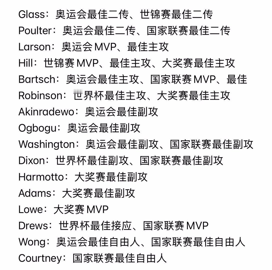 去年总结了基拉里带队美国女排10年的成绩：四强概率88%，奖牌概率75%。今年总