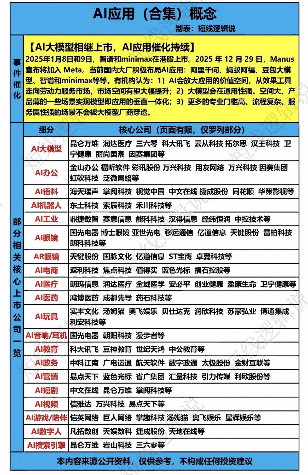 AI应用全部概念梳理AI大模型加速落地，应用场景爆发，医疗、教育、电商等
