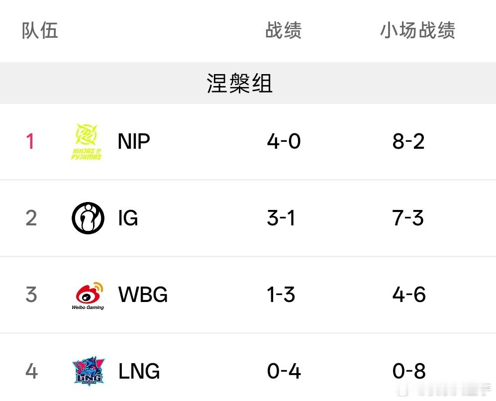 NIP战胜WBG产生的后续影响：1.NIP晋级骑士之路。2.iG任意赢下两个小场