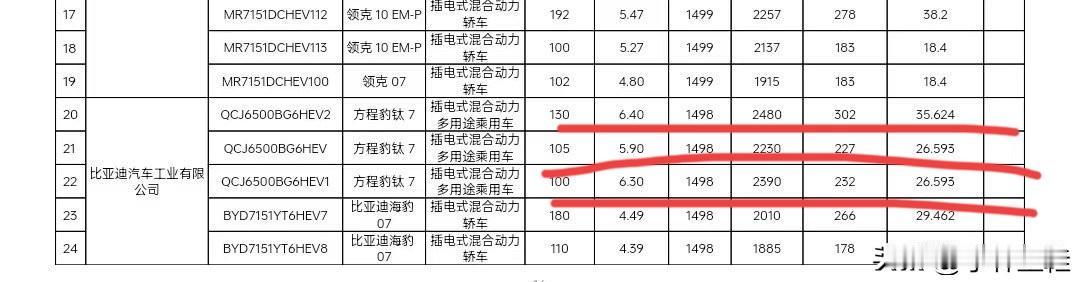 比亚迪还是不长记性啊！就很纳闷，难道他们的高管从来都不上网的吗？明知道大家都在喷