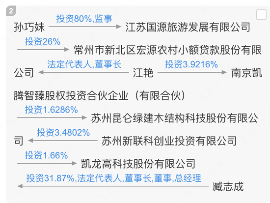 300912, IPO材料造假, 隐瞒七年