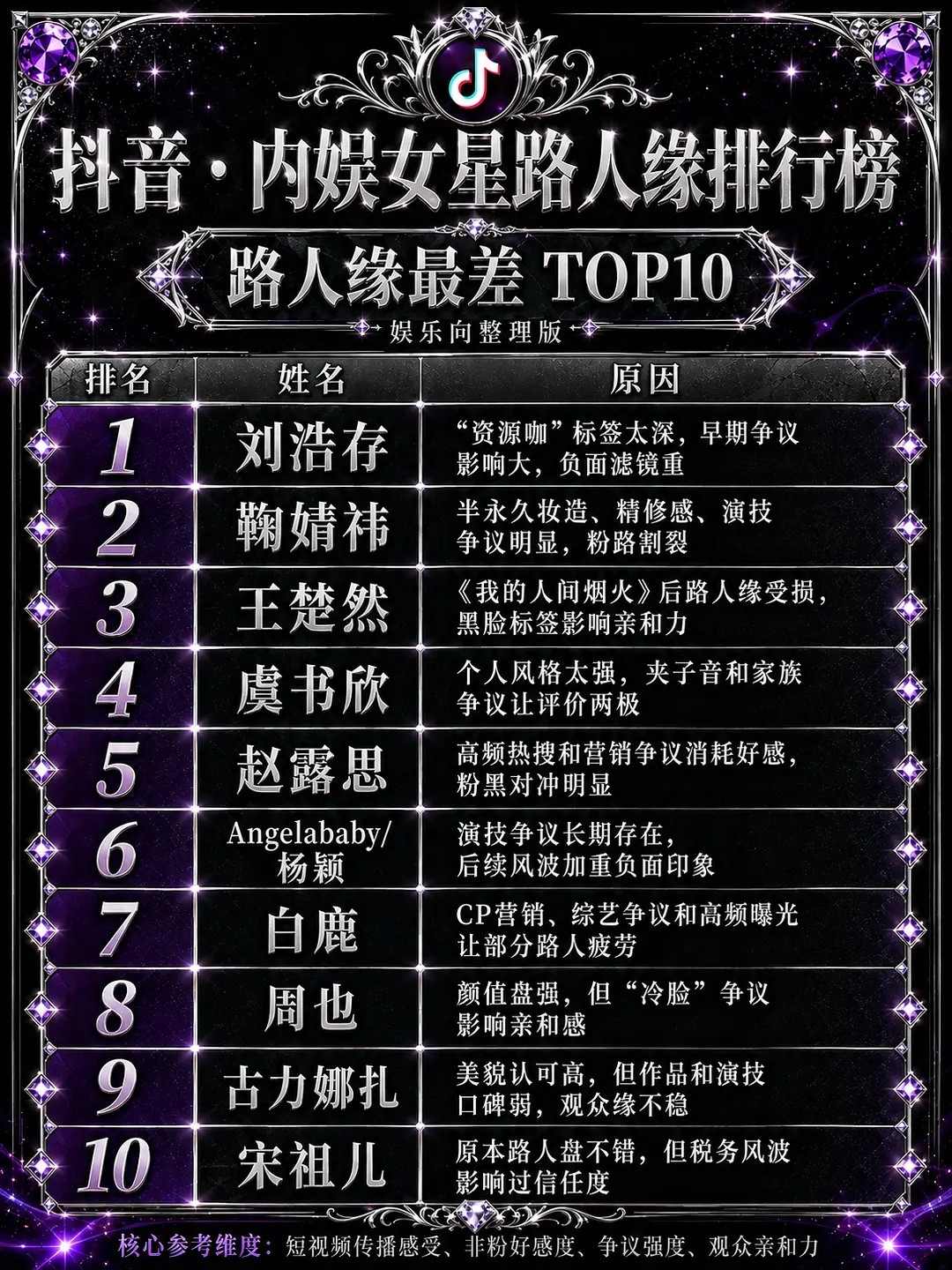 女明星路人缘红黑榜女明星在🎶的路人缘红黑榜，认可吗？