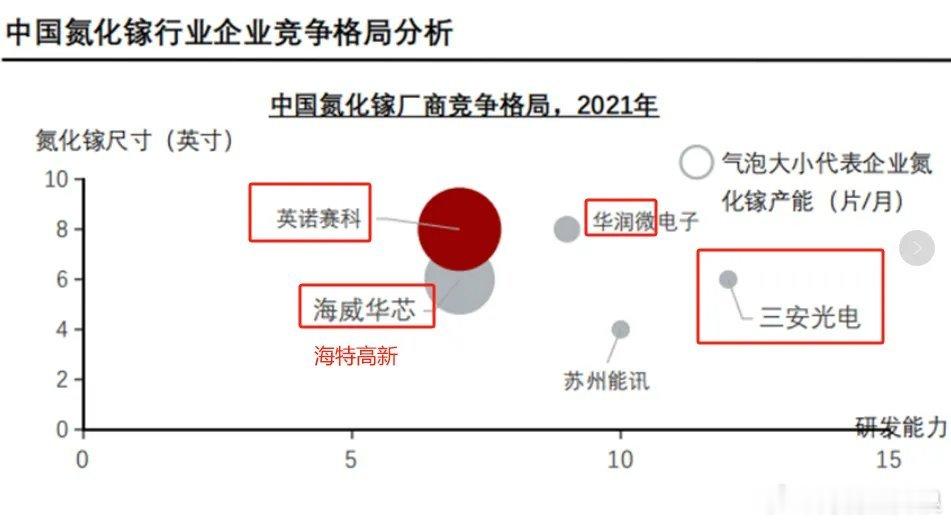 如果机器人有行情那最强的估计是GaN氮化镓这个新细分了，因为A股向来都是炒新不炒