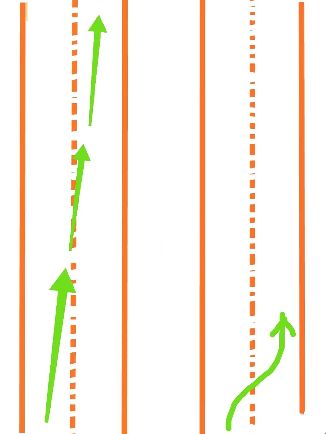 老司机所说的变道和新手司机以为的变道变道是对车速的灵活运用，我们往往通过瞬间的