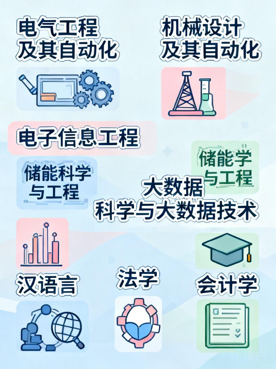 今年高考最热门的专业当属电气工程及其自动化、机械设计及其自动化，还有电子信息工程