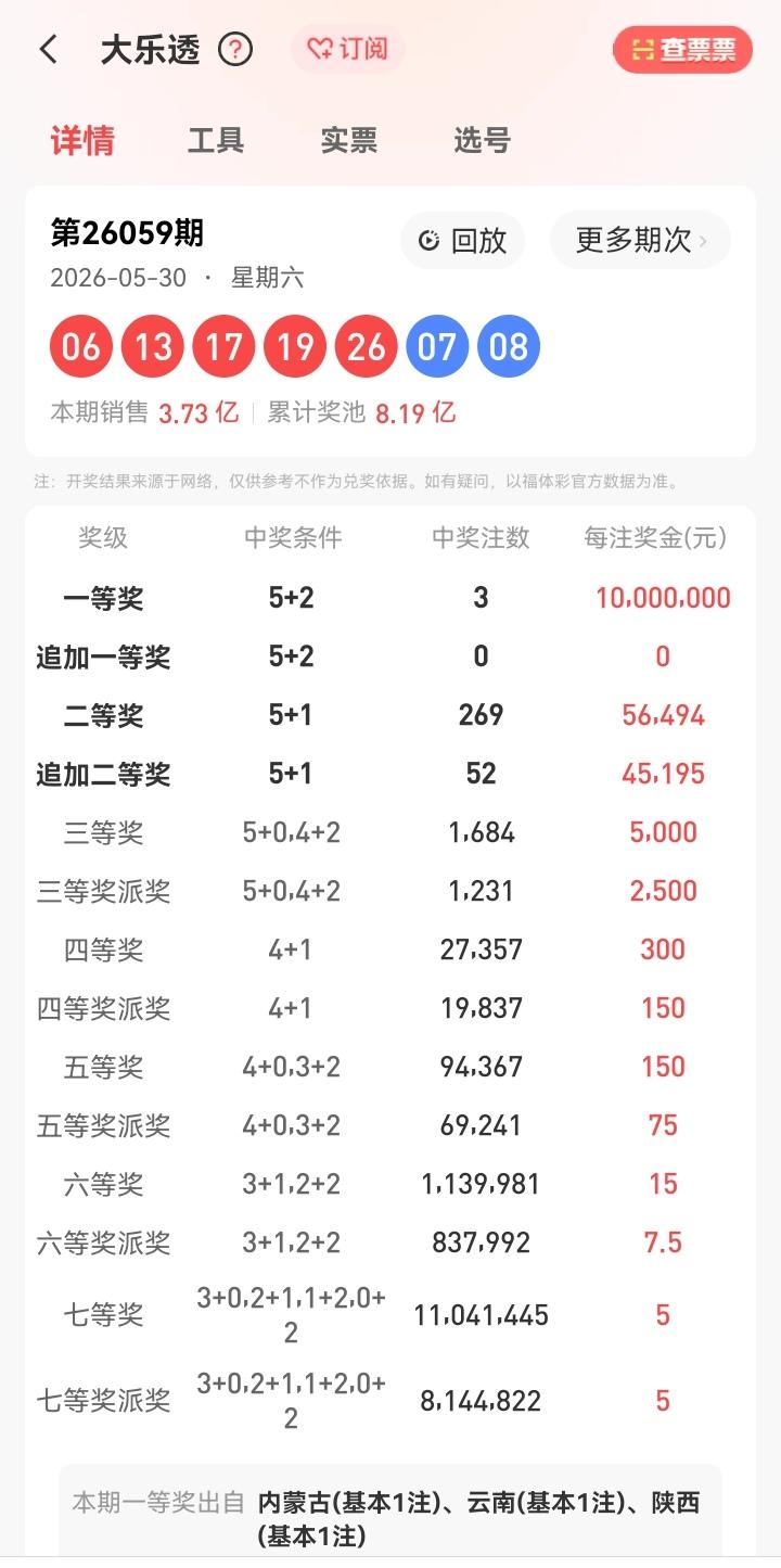 5月30号星期六，大乐透开奖号码揭晓：06、13、17、19、26—07、08。