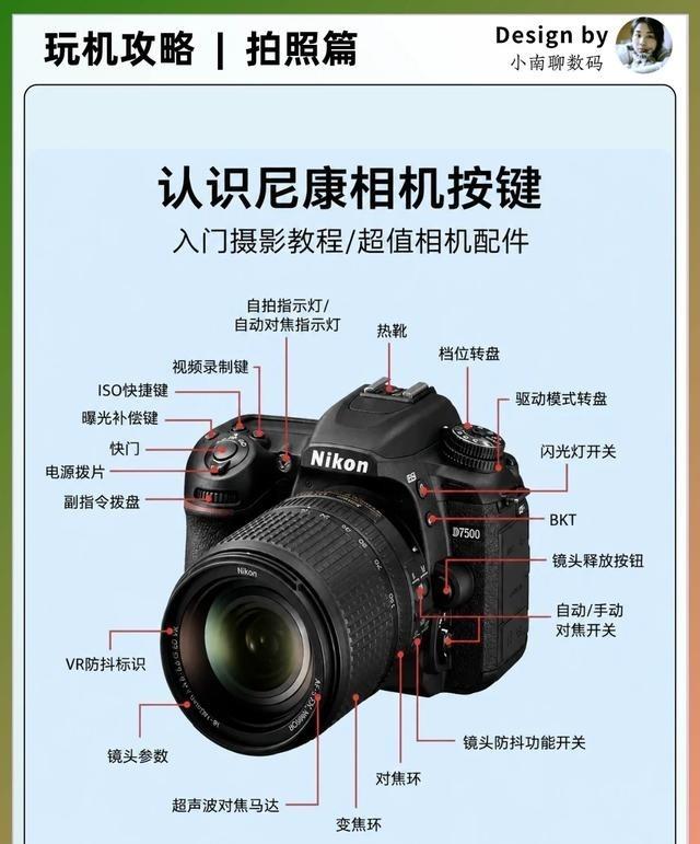 尼康相机按键入门，小白也能懂很多人第一次拿到尼康相机，会有一种很真实的感觉：明