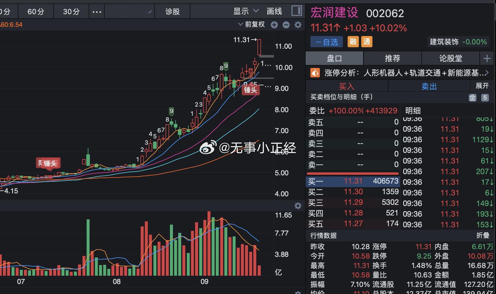 有订单之后，股价不知不觉翻两倍了​​​