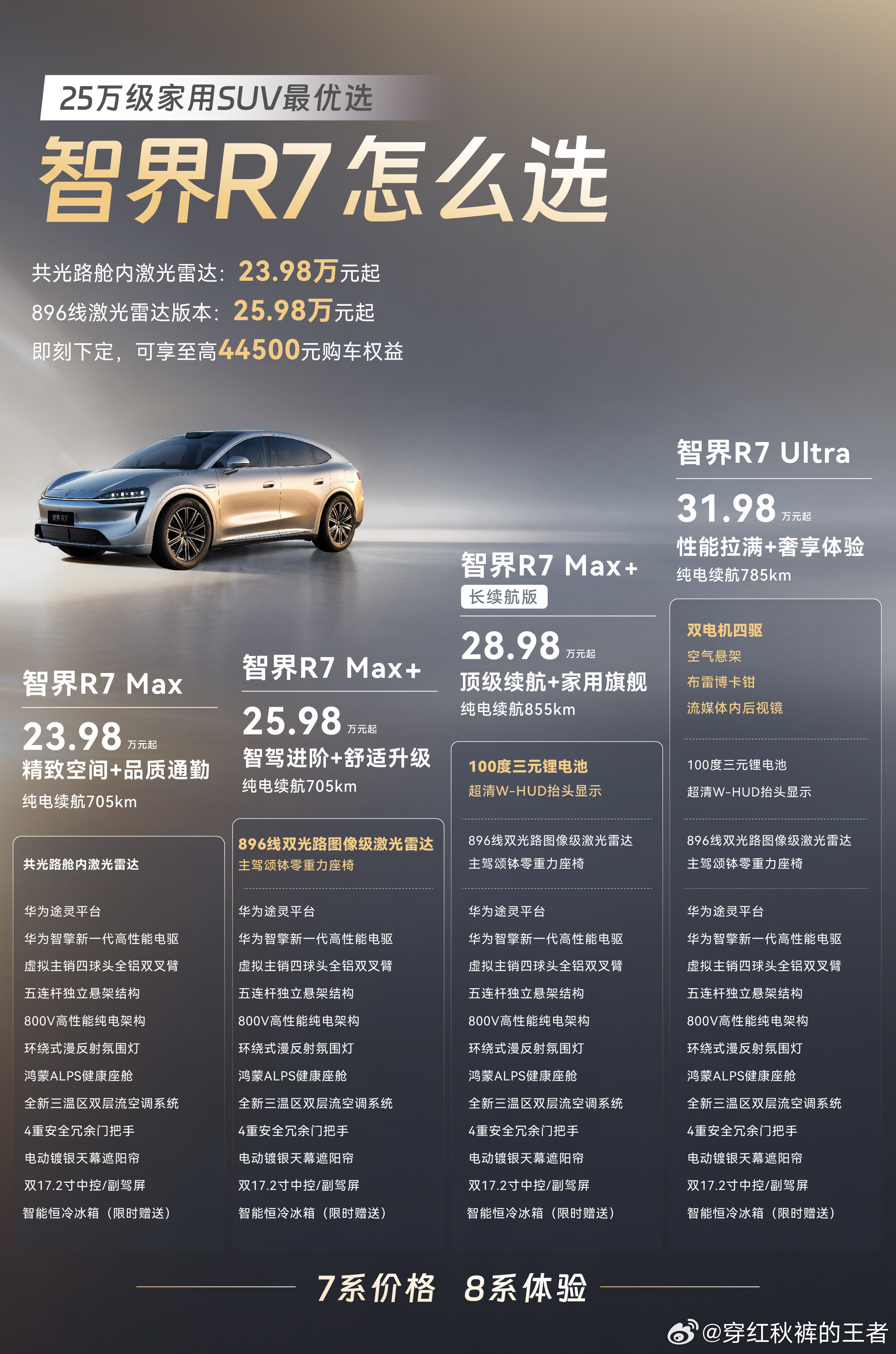 余承东称智界R7搭载RX同款底盘架构智界R7Max+我觉得会是主销，也最为推荐