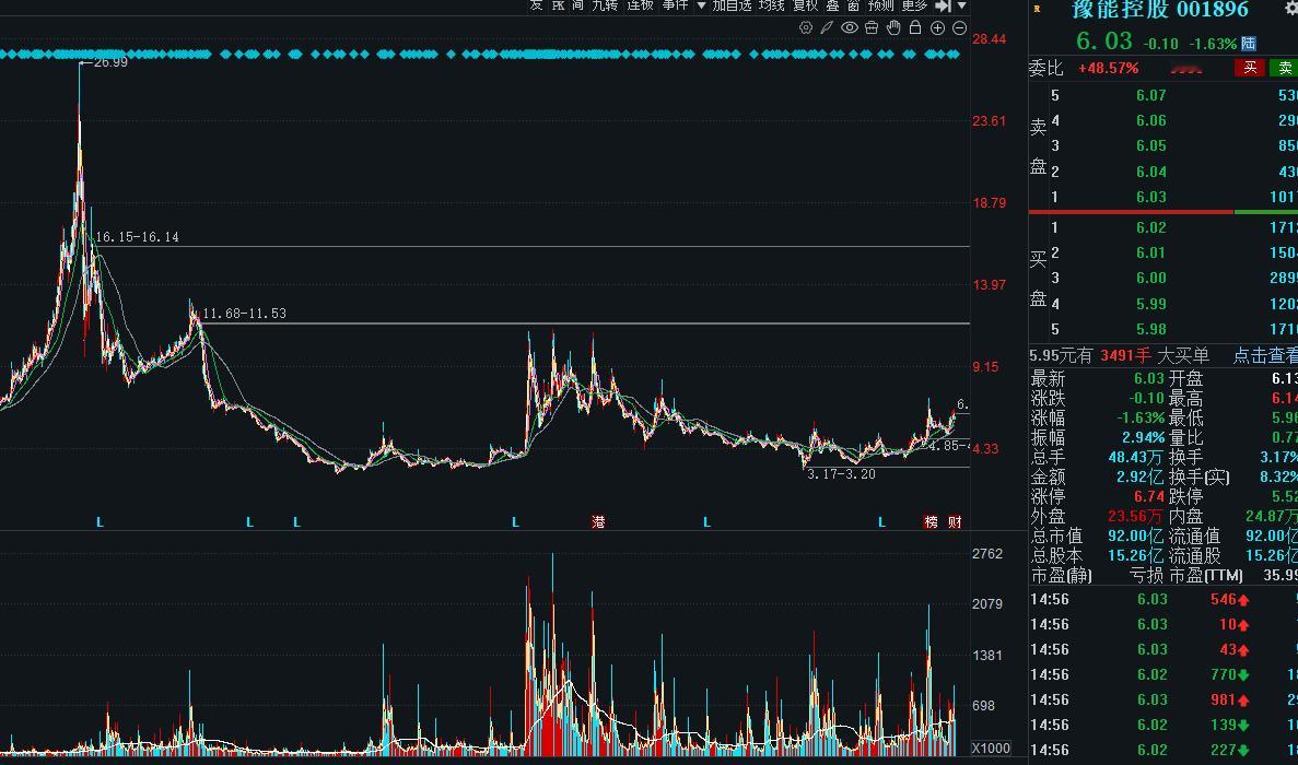 宇树的首开股份景兴纸业 摩尔线程的和而泰联美控股盈趣科技 上海微电子的