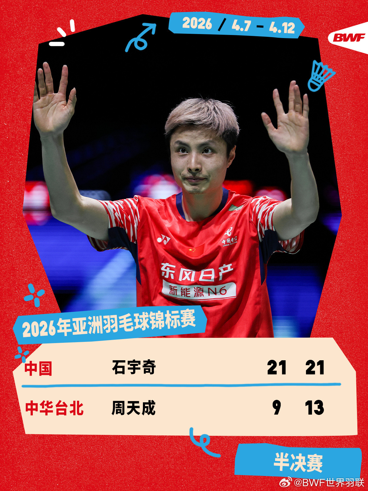 #石宇奇时隔7年再进亚锦赛决赛#2026年羽毛球亚锦赛男单半决赛，石宇奇2-0战