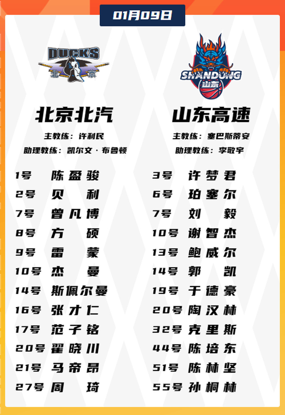 客场87比85险胜北京队, 山东高速男篮豪取五连胜!