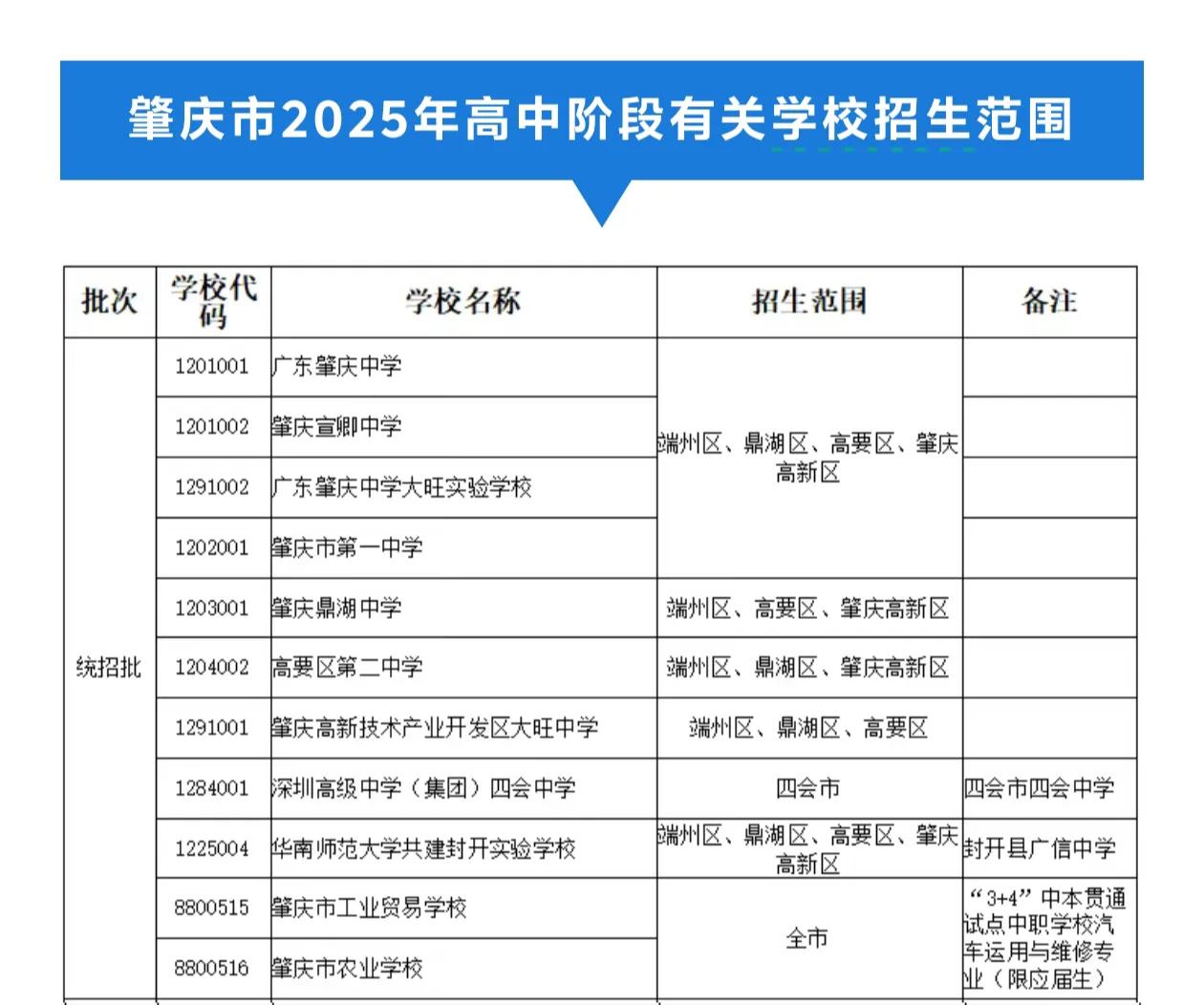 今年开始肇庆中学、肇庆一中、宣卿中学等名校不再招收下属县市的学生，只招收肇庆四区