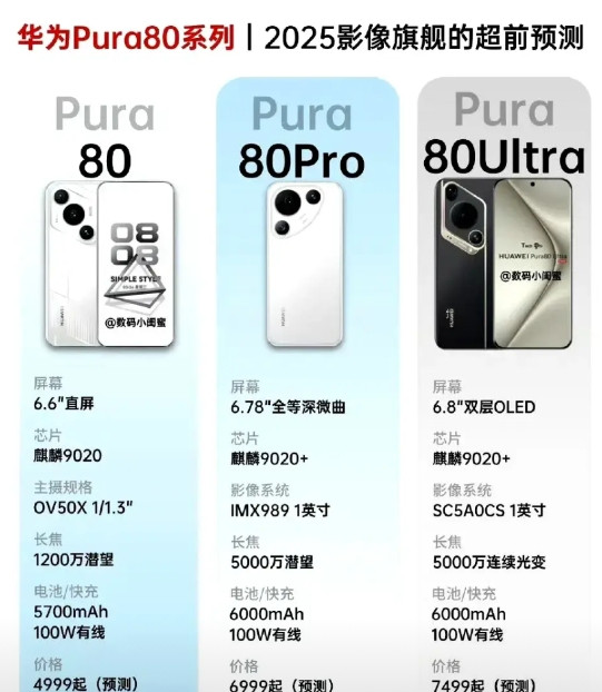 华为Pura80系列曝光了。有消息称6月份三杯齐发。具体的配置信息也一起