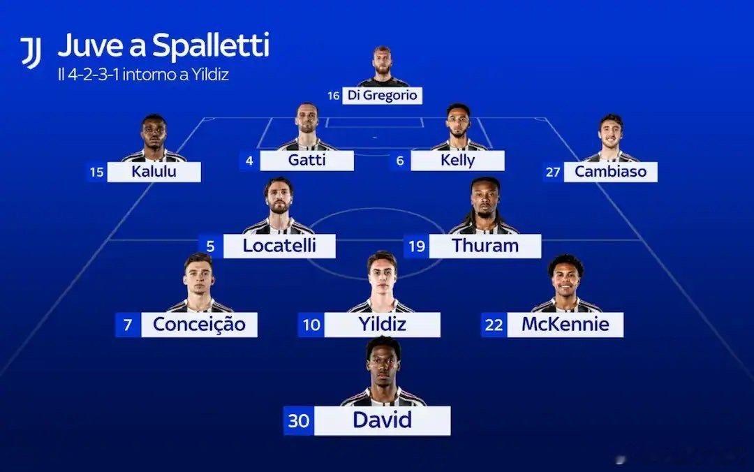 重回四后卫阵型，斯帕莱蒂为尤文图斯量身打造！4-2-3-1图一：伊尔迪