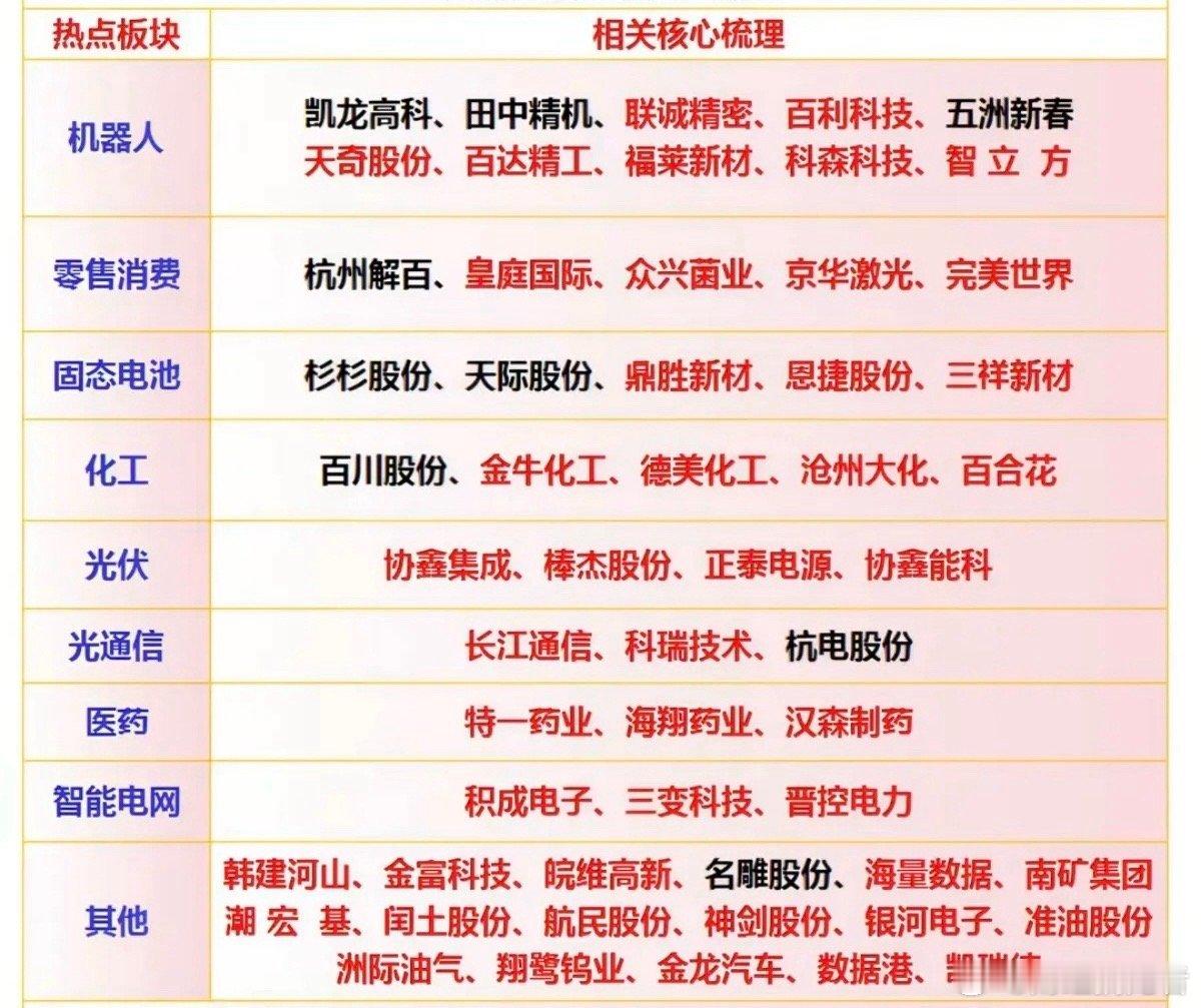 2.9周一市场热点方向+投资逻辑！1.机器人（春晚预期）2.春节档消费（影视