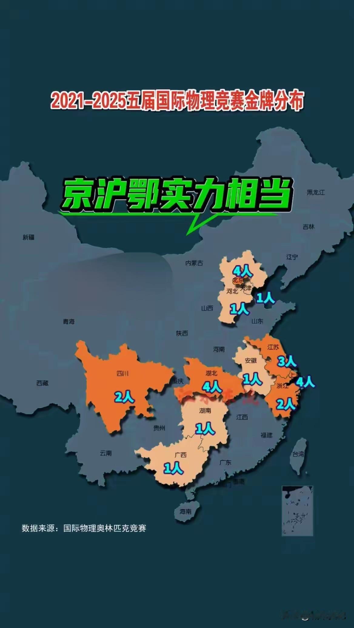 江苏硬实力，五年三人获得国际物理竞赛金牌，这可是国集里面优中选优的，江苏还是没怎