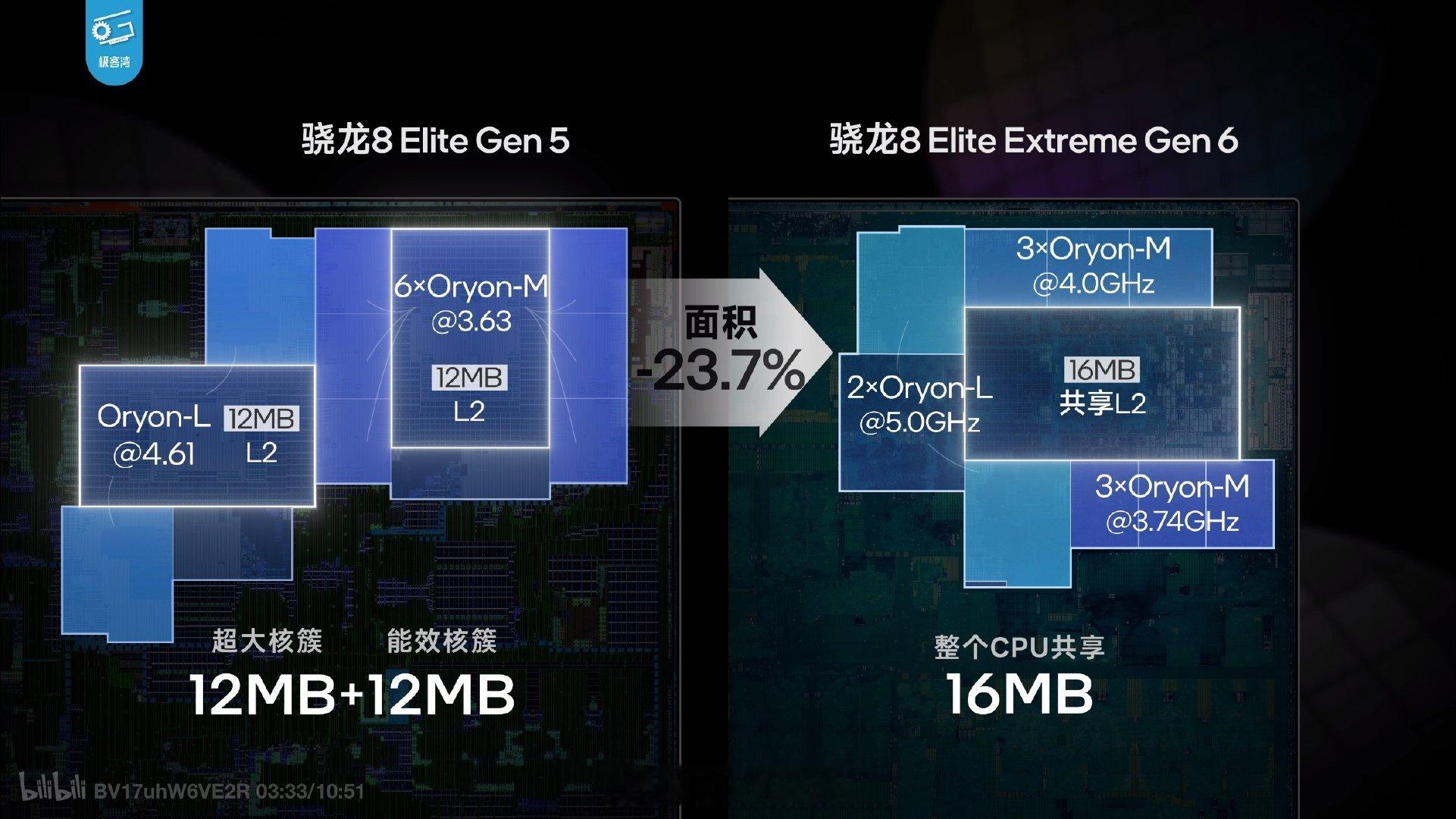 高通8EE6CPU缓存缩水挺严重的，实际表现也很牙膏（还是工程机），这还加上Extreme[笑着哭]