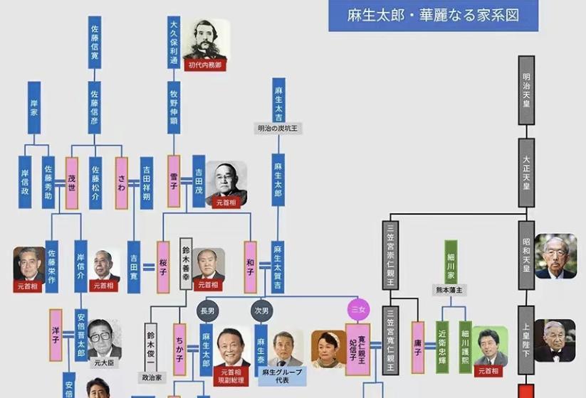 日本真正的豪门：麻生太郎家族，政商通吃，与皇族联姻。2025年的日本政坛仍延续着