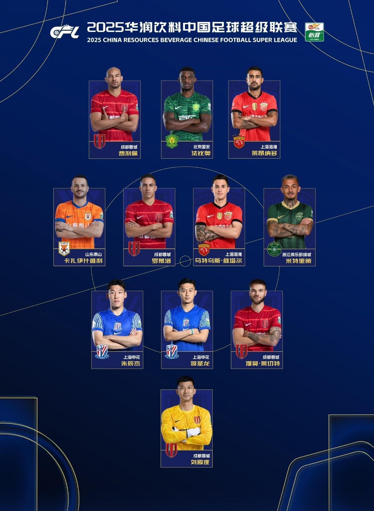 成都蓉城今年没有拿中超联赛冠军真的是太冤枉了，理由如下：1.中超联赛最佳阵容，