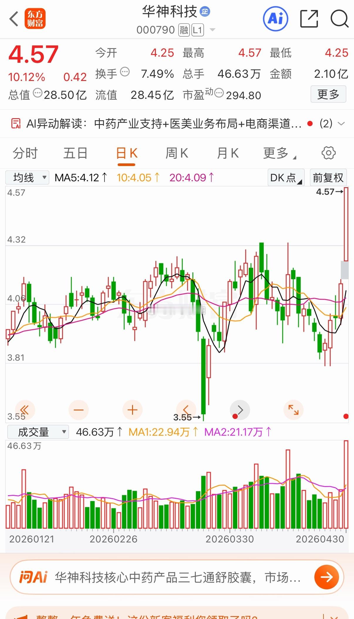5元以下首板股盘点谁是下一个金螳螂你更看好哪一只1.华神科技｜现价4.57元