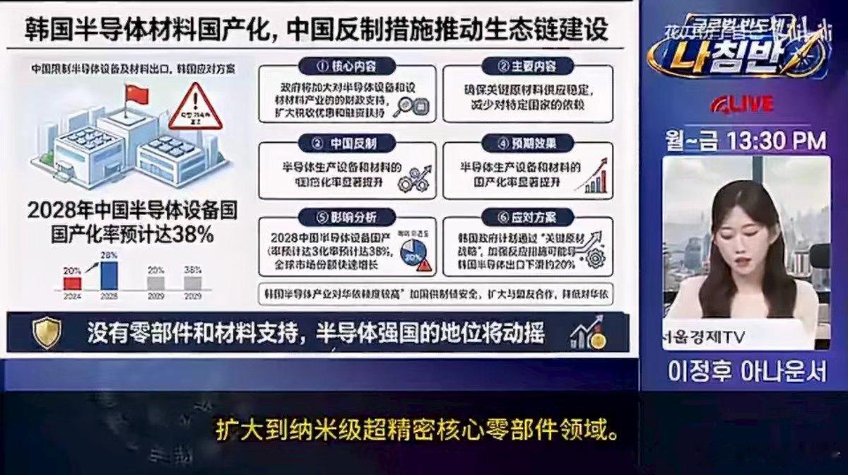 韩国说要建自己的半导体产业链，典型的“中国能，我也不能落下”。上半年韩国半导体出口确实猛，推动GDP