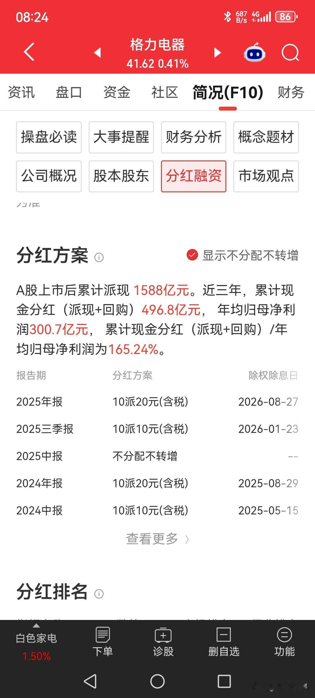 格力电器发红包[红包]去年年终分红，每股2元，将在今天晚上陆续到账。