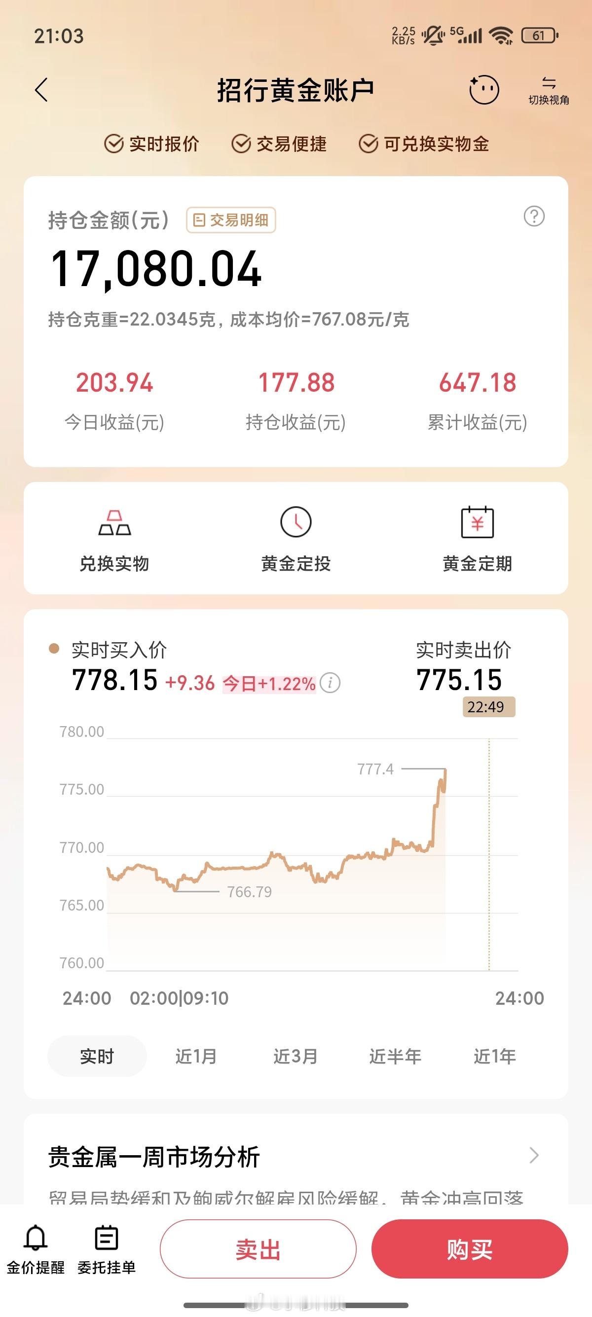金价就在刚刚，金价暴涨了一波​​​