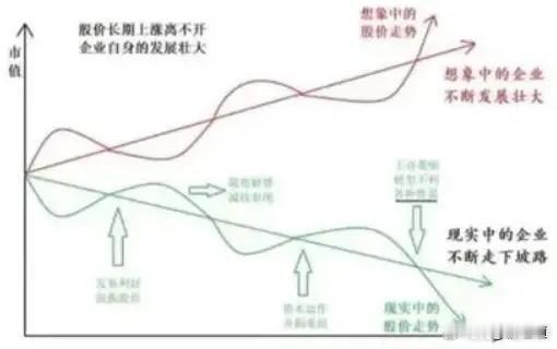 咱就说，买错老登股，到底还能不能回本？就拿某大炼油公司说事。这家公司啥情况呢