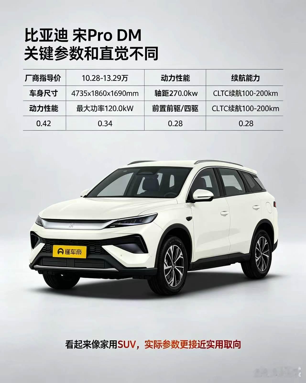 比亚迪宋ProDM看着就是一台普通家用SUV，实用性才是它的主打。日常家用代步挺合适，能加油也能用电