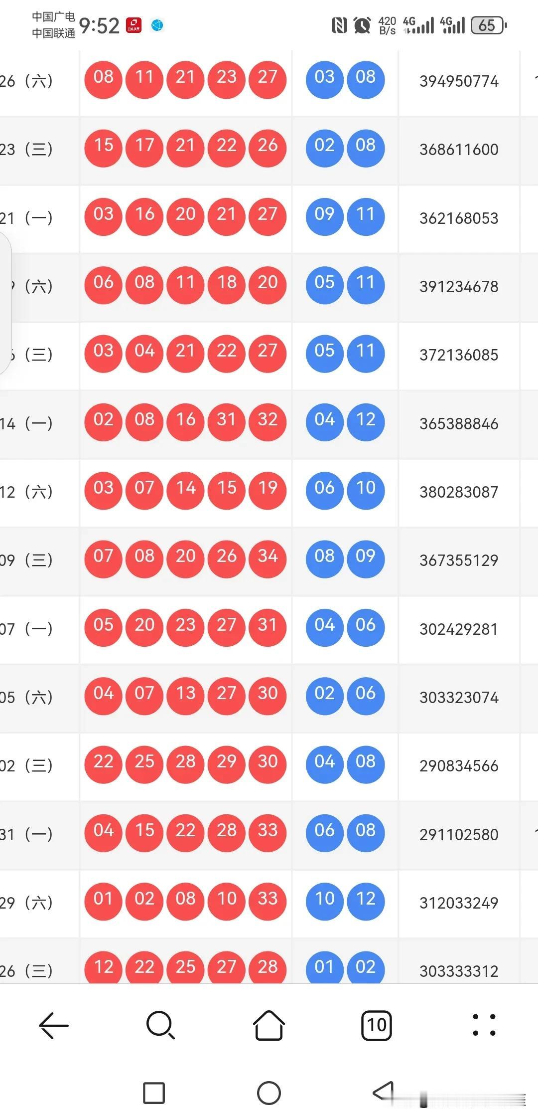046期大乐透选号思路分享上期开出0811212327+0308前
