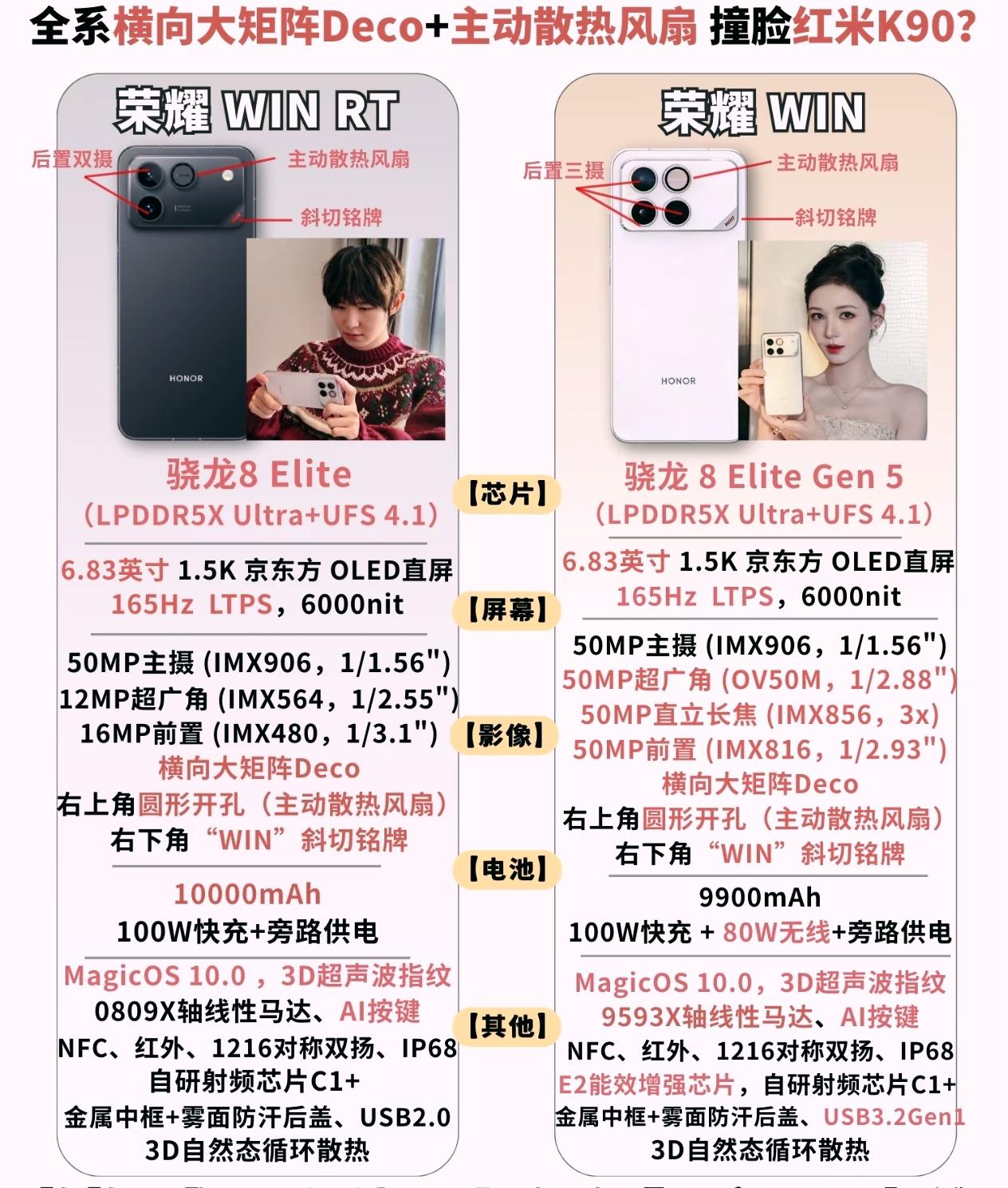 听我一句劝！这次直接一步到位就对了，无脑冲荣耀WIN，性能配置直接拉满。说实话