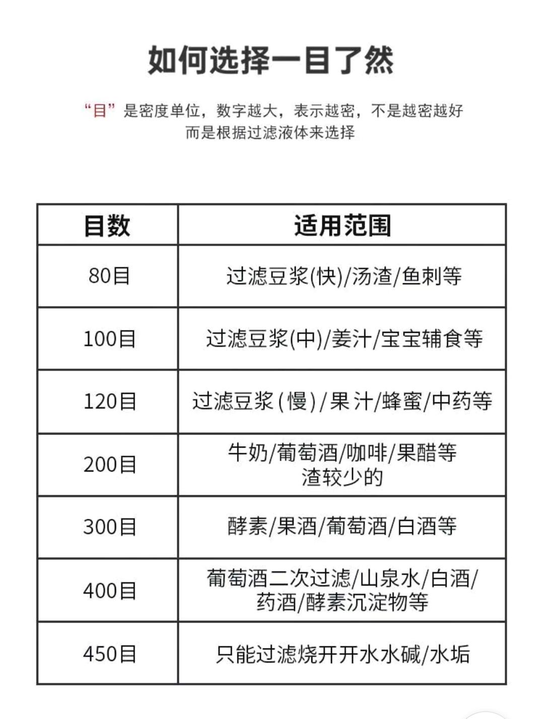 “目”是密度单位，我们在家里经常会用到，你知道是哪些？