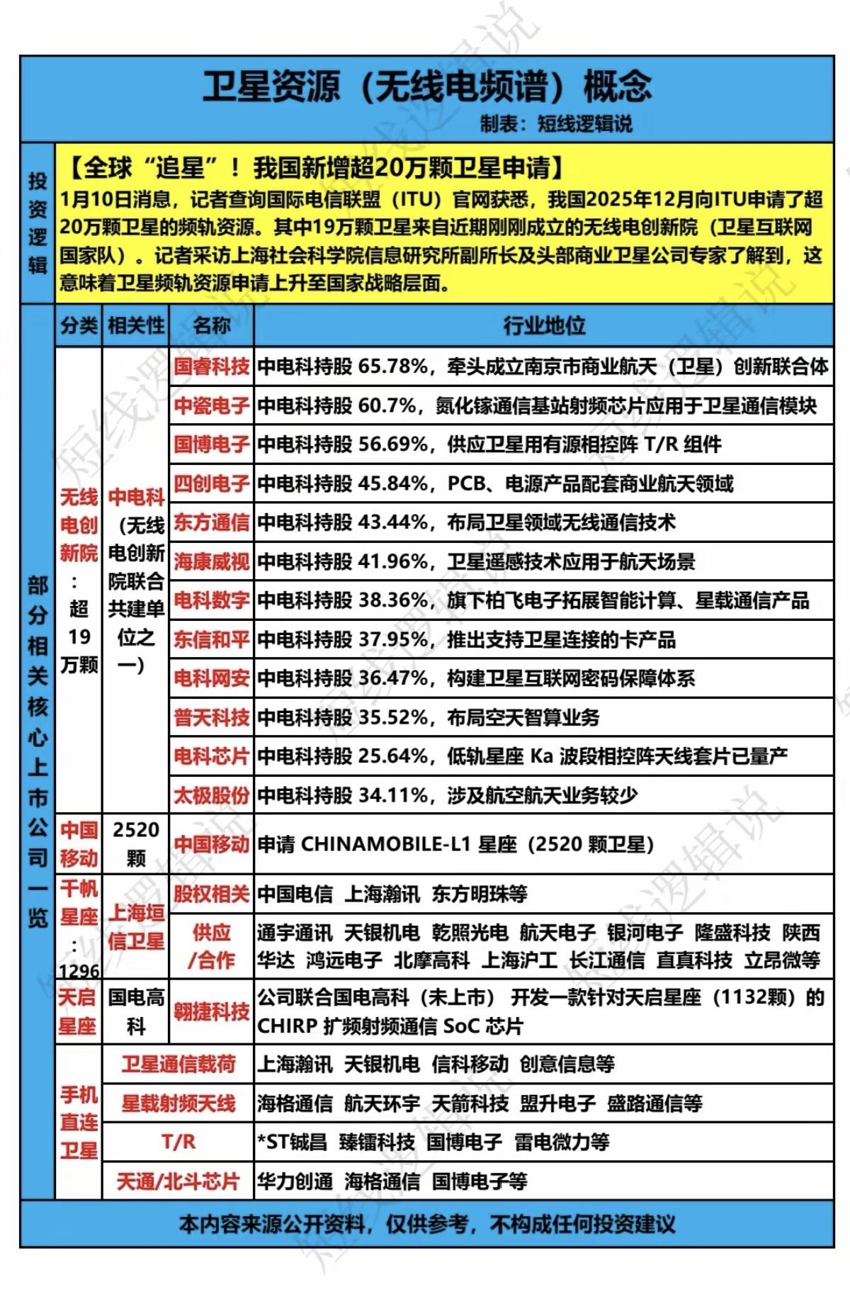 卫星资源（无线电频普）概念！全球“追星”，我国新增超20万颗卫星申请1.无