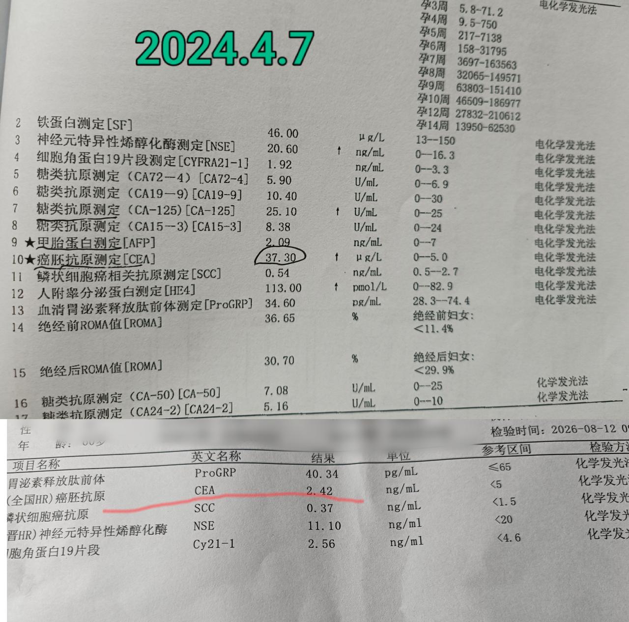 读过冯唐的一段话，深有感触：女人想要少生病、远离重疾，尤其乳腺、卵巢、宫颈这类疾