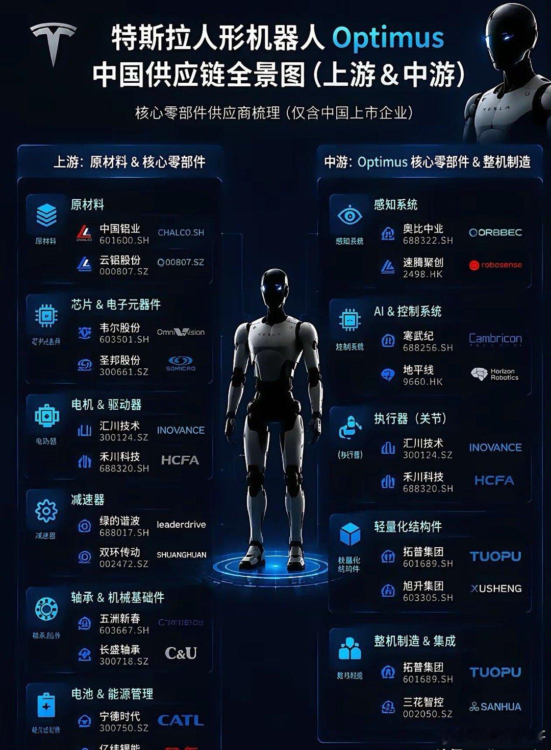 英伟达副总裁重磅发声！物理AI迎来奇点，机器人的“ChatGPT时刻”要来了？5