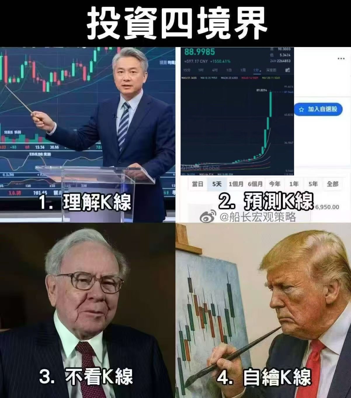 投资的四个境界。川普最厉害。​​​