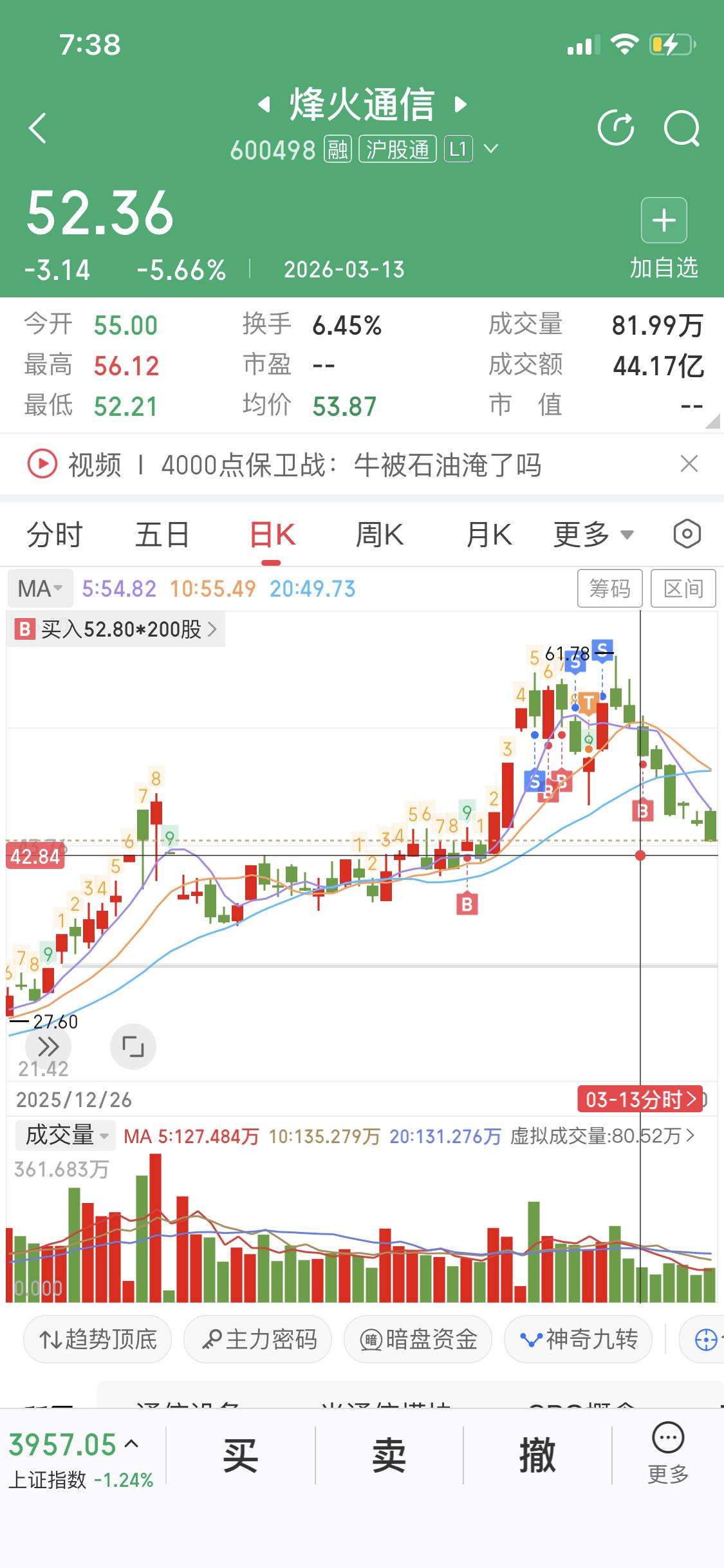 3月21日来聊聊烽火通信。这可是通信设备和光纤板块的“老熟人”了，最近表现有点惨