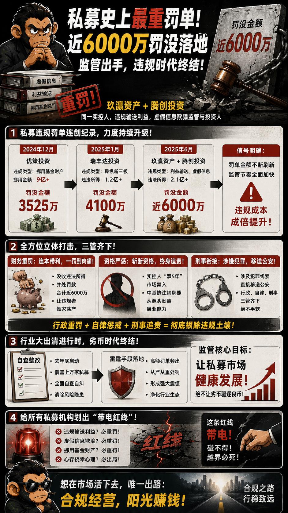 最近私募圈的大佬们，估计都没怎么睡好。就在这两天，证监会甩出了私募史上最重的一张