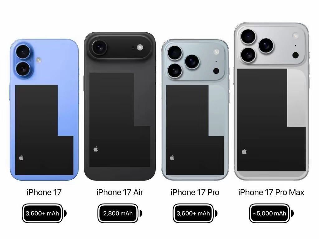 iPhone17ProMax电池容量iPhone17ProMax续航预计提