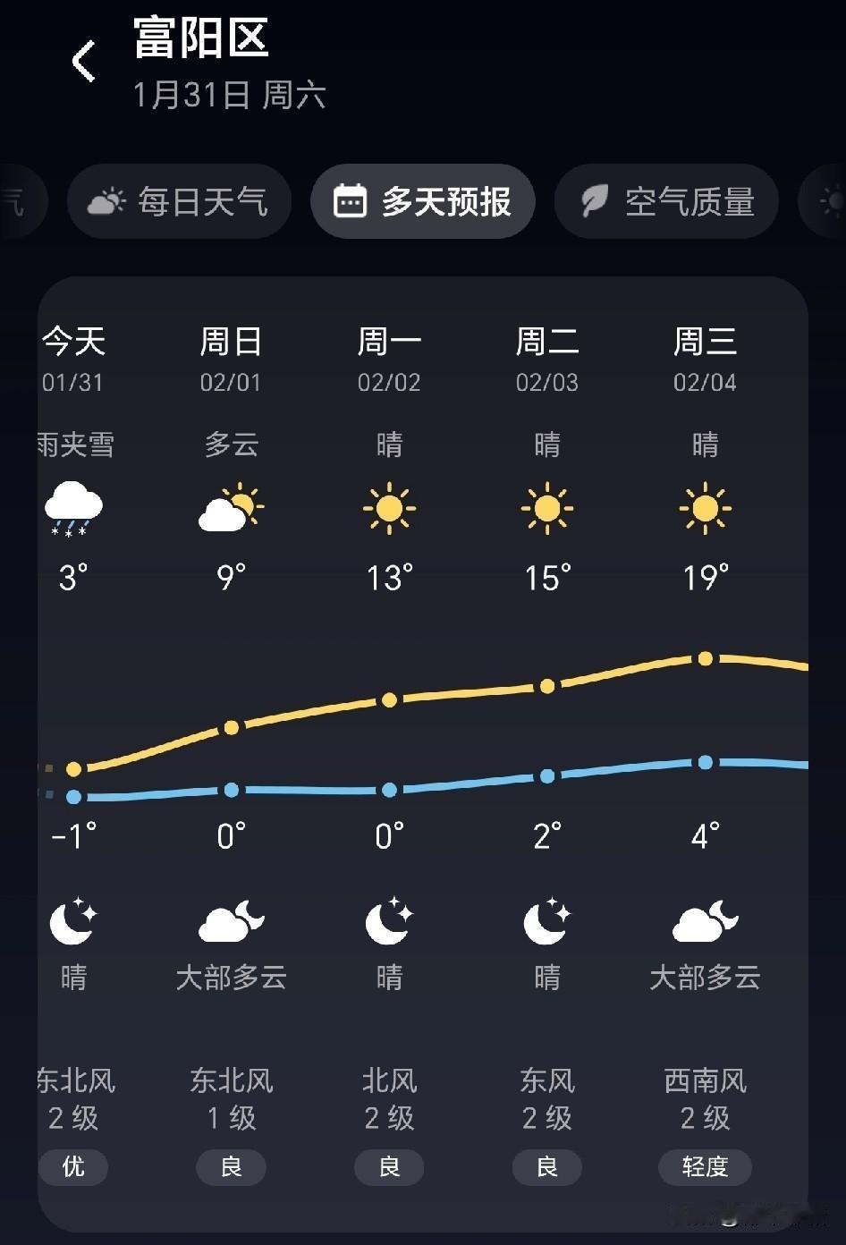 农历2025年，杭州已经下过了一次雨夹雪，但是雪落地即化。这几年我们都在盼望杭州
